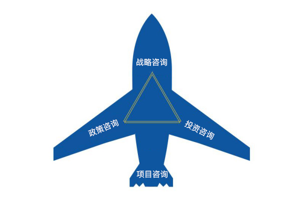 氫能源戰略咨詢服務